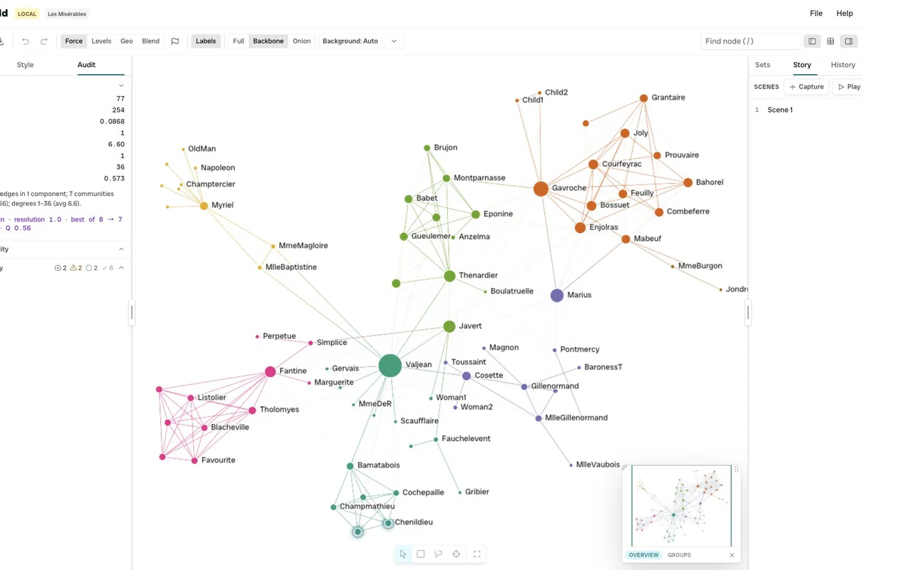 Garphield showing the Les Misérables network in Backbone view